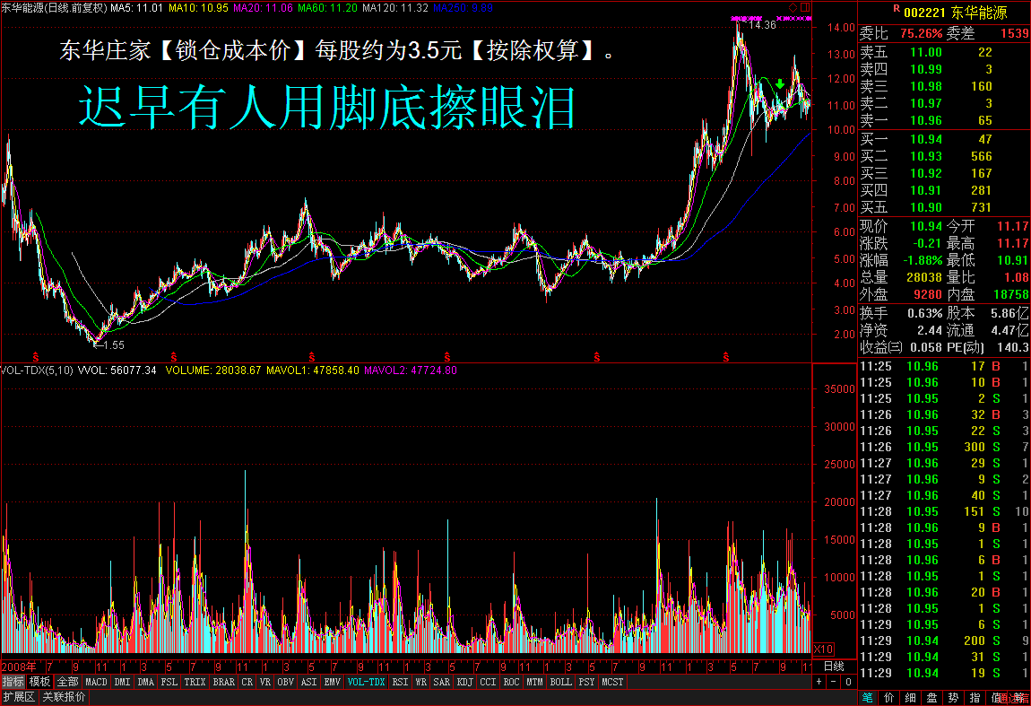 0000 想跟周一峰同志说几句 0000_东华能源(002221)股吧_东方财富网