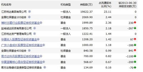 富国基金猜成语答案_富国基金