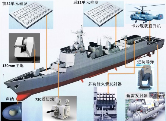 高清:中国新锐主力驱逐舰首次配备垂发反舰导弹
