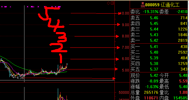 华锦股份(000059)股吧