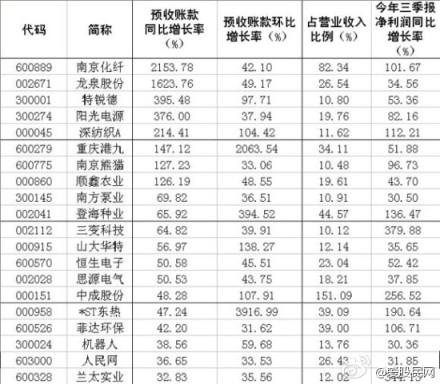 什么是预收账款 10755E01A8FEEB147E5310B90AD1E4D9.jpg