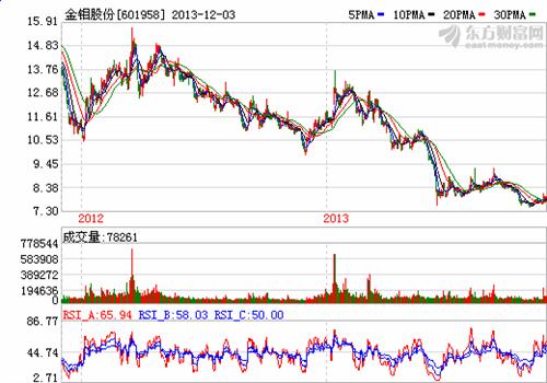 军工指数今日涨跌 C7B9E9C61BBF7F2DC3FB34342D2F62AC.png