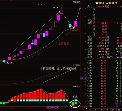 每日涨停板股票池 4EBC7DDBBF8EB7911611D3D4D23435A8.jpg