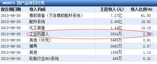 专注研究橡胶材料黏弹性17年 解释轮胎如何又强又弹