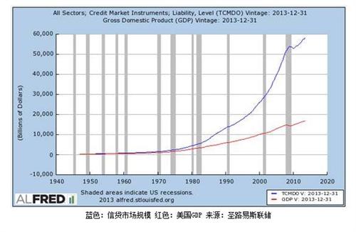 净利息计入gdp吗_以下哪些计入GDP(3)