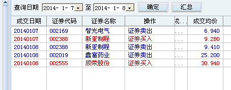 要做到獨立,對各種幹消息評論脫敏_新亞製程(002388)股吧_東方財富網