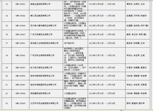 gmp生化中的gdp_2014年11月16日(2)