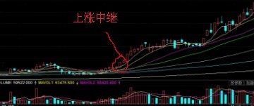 上涨中继,上涨中继形态,中继_大山谷图库
