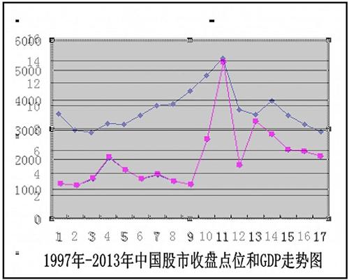 股市总值与gdp比值图从哪查_股市跌到哪里有想知道的请看 中国股市全景图