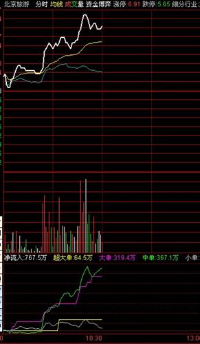 140121 10:30实时资金流