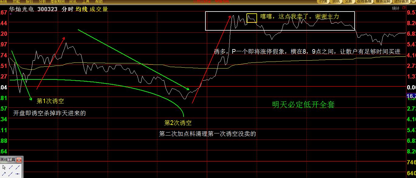 华灿光电今天上演先诱空后诱多精彩一幕_华灿光电(300323)股吧_东方财