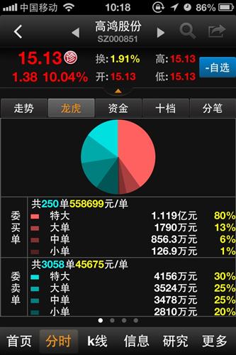 就看一张图_高鸿股份(000851)股吧_东方财富网股吧
