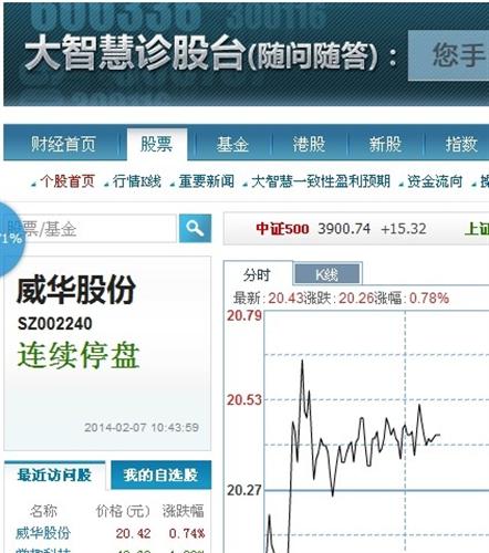 股市风云变幻，如何解读个股动态？- 股市行情解析