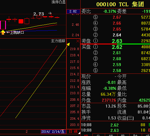 tcl客觀分析_tcl科技(000100)股吧_東方財富網股吧