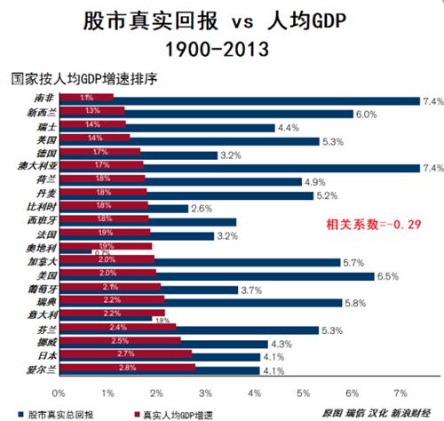 gdp投资回报率_宏观周期系列研究之一 我国经济中周期研究