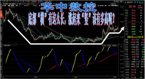 华中数控底部横有这么长涨起来竖该有多高呢
