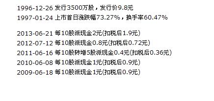 大连友谊(000679)股吧_东方财富网股吧