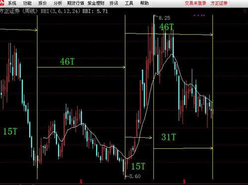 方正证券股票历史走势 09FE5B763750CD478CEF0F74B071E5C6.jpg