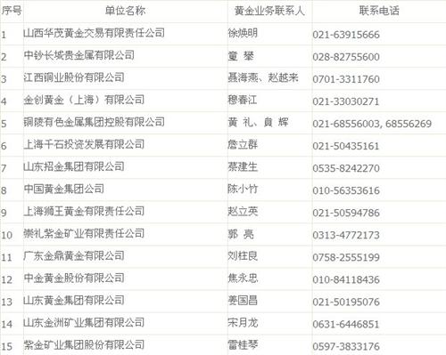 黄金公司排名_黄金手镯图片(2)
