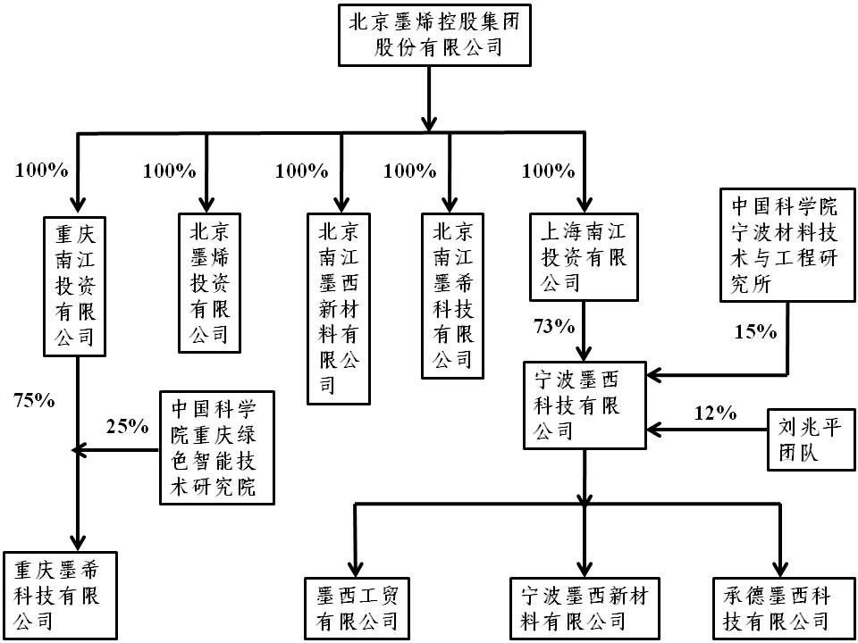 四大保险公司排名 四大保险公司股权结构