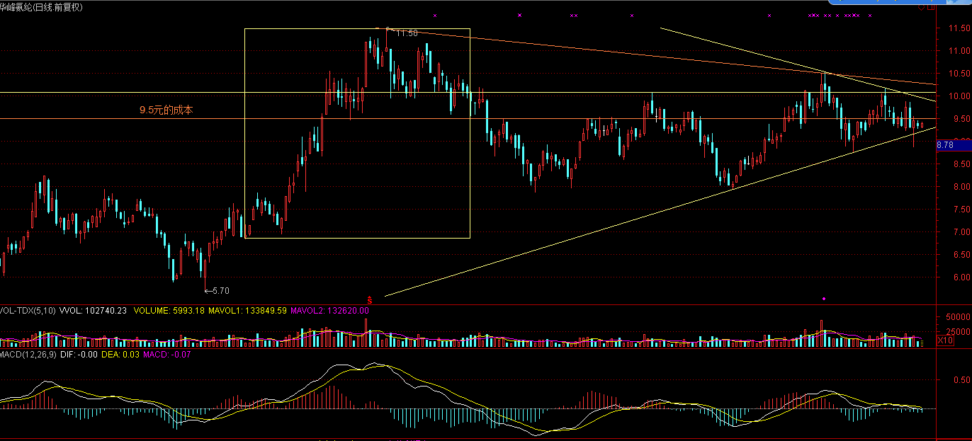 三角形整理临近尾声