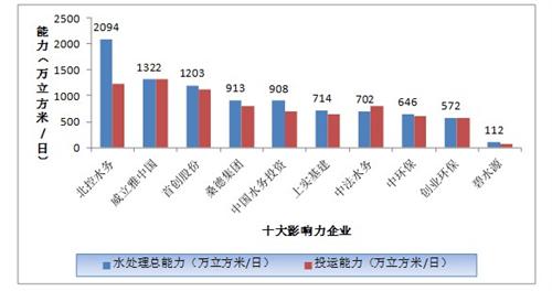 金十数据可视化gdp_数据可视化指南(3)