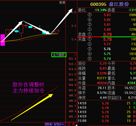 盤江股份(600395)股吧_東方財富網股吧