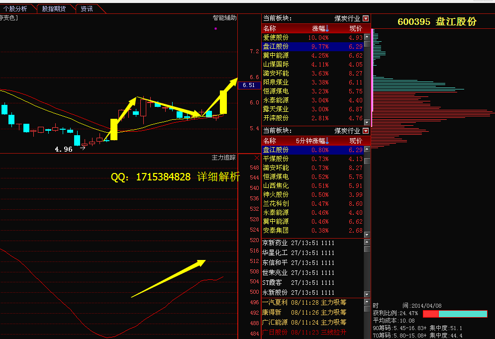 讓說實話不_盤江股份(600395)股吧_東方財富網股吧