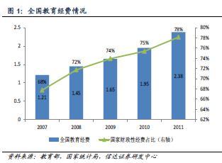 我国教育支出占gdp_安全教育手抄报(2)