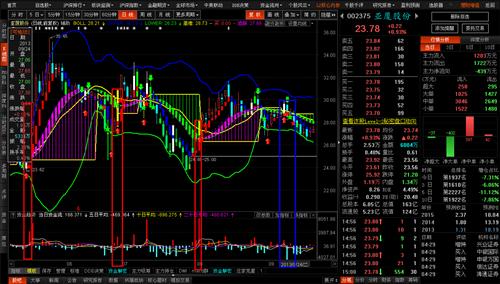 我再截回图吧,东方财富的资金流 布林线是趋势启动判断神器