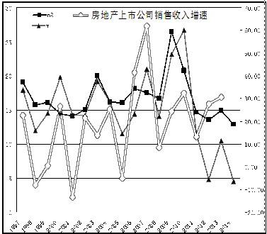 经济采购量 总量_经济总量增强图片(2)