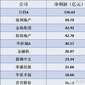 房企排名前十的国企 9069A03F4028AC30BA4A012723FB5868.jpg