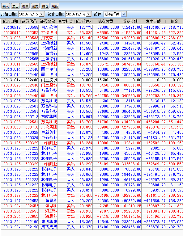 2013-2014年股票交割單 滿倉 002190成飛集成!