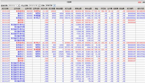 2013-2014年交割單 翻倍!