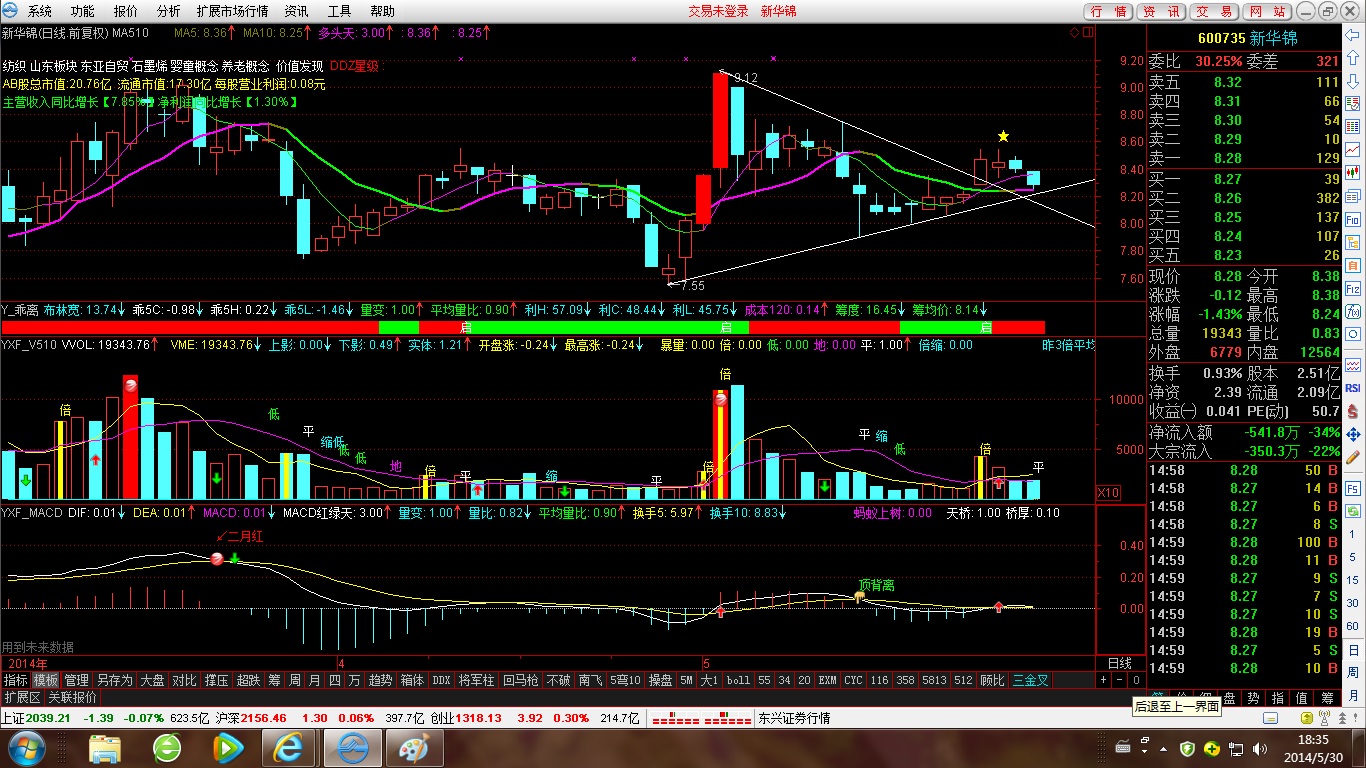 金三角突破回踩!_新華錦(600735)股吧_東方財富網股吧