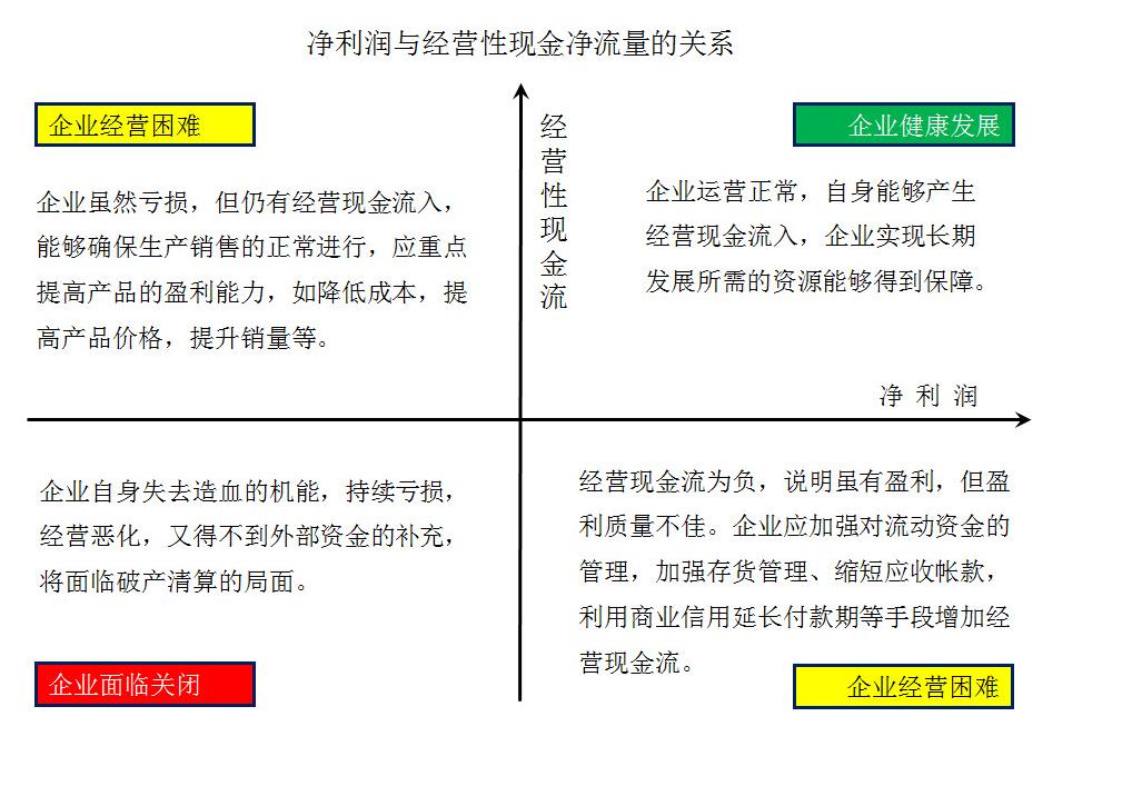 4张图看明白现金流量表的原理和作用