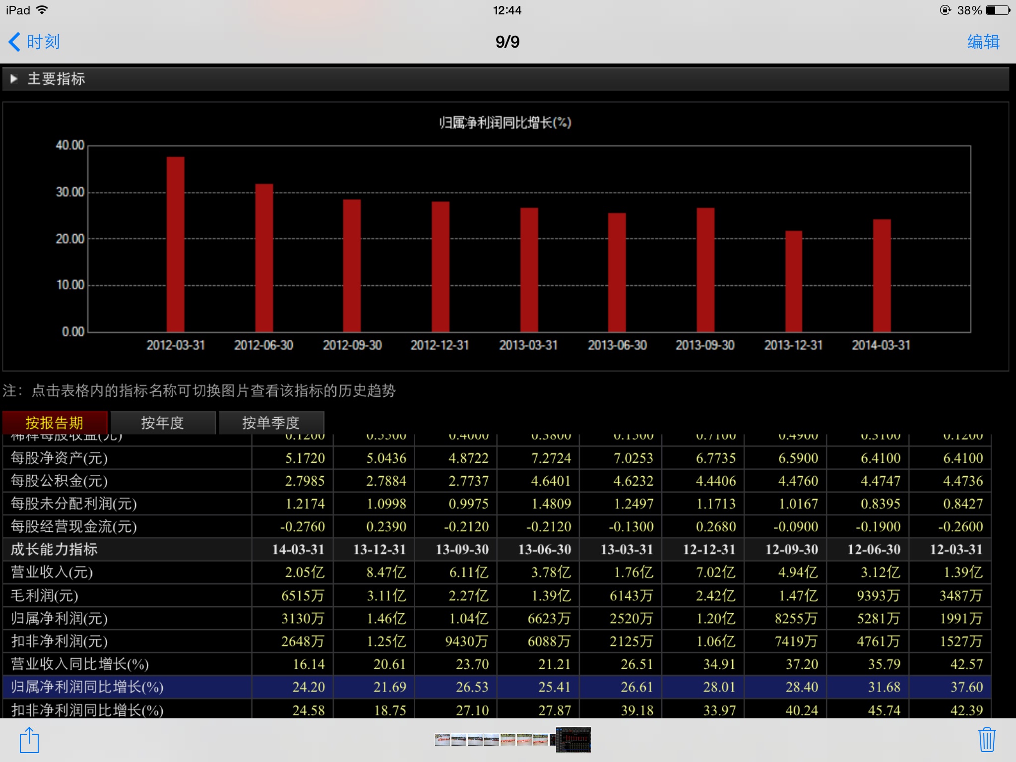 十年十倍不是夢_漢得信息(300170)股吧_東方財富網股吧