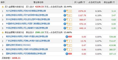 光大证券排名_光大证券图片