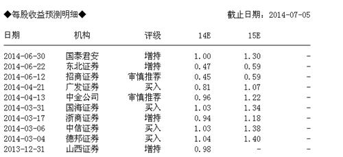 安姓人口_安姓的人口分布(2)