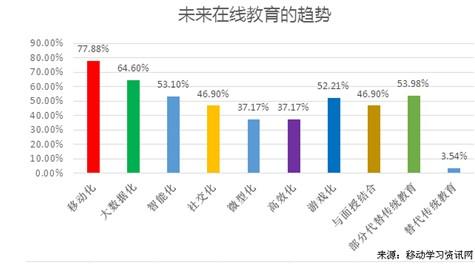 中国教育gdp_中国gdp增长图(3)