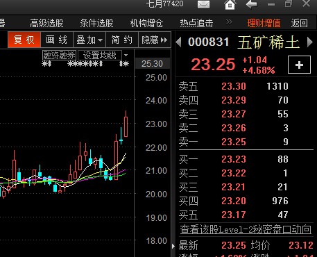 今天終於漲了_五礦稀土(000831)股吧_東方財富網股吧