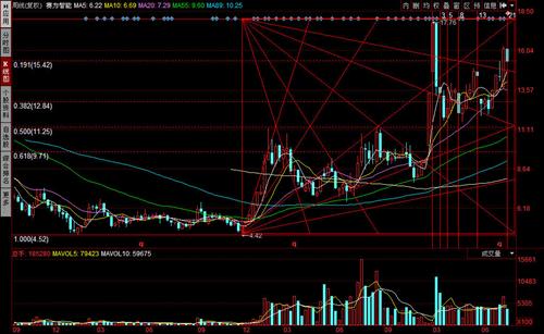 赛为智能300044走势 FBBC9C8AC54B1147B3DE3D68CCF175AE.jpg