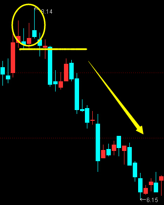 这票之前几次出现上影线的情况.