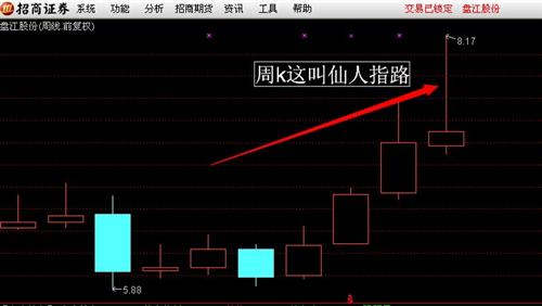 仙人指路k线(仙人指路k线图)