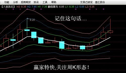 周k這叫仙人指路(圖)_盤江股份(600395)股吧_東方財富網股吧