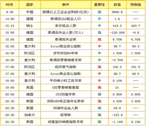 gdp最新解释_最新城市GDP排行解析 广州强势反弹 上海不及预期