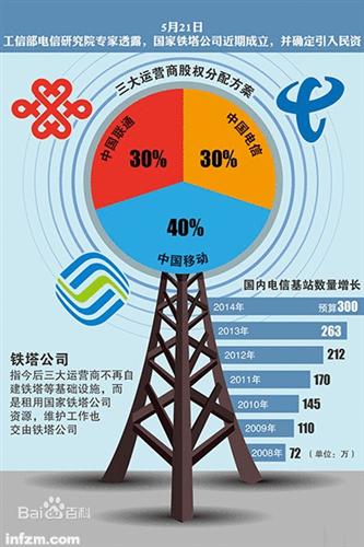 神之塔人口_神之塔昆图片