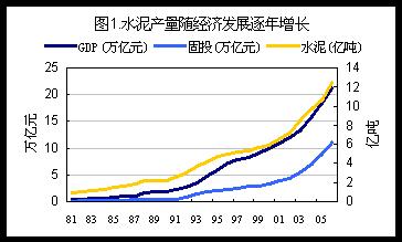 中国的gdp多少用在基建上_2017年中国房地产周期与产业链及基建与房地产相关性情况分析(3)