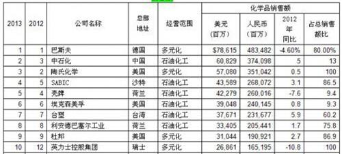 中国石化一年的经济总量_经济总量世界第二图片