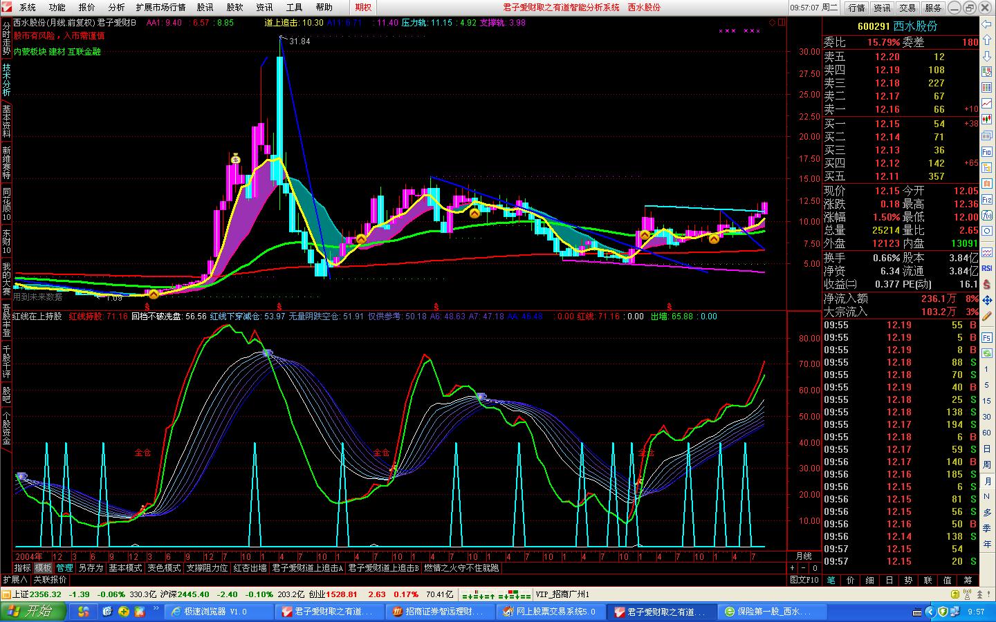 站得高,看得运,_*st西水(600291)股吧_东方财富网股吧